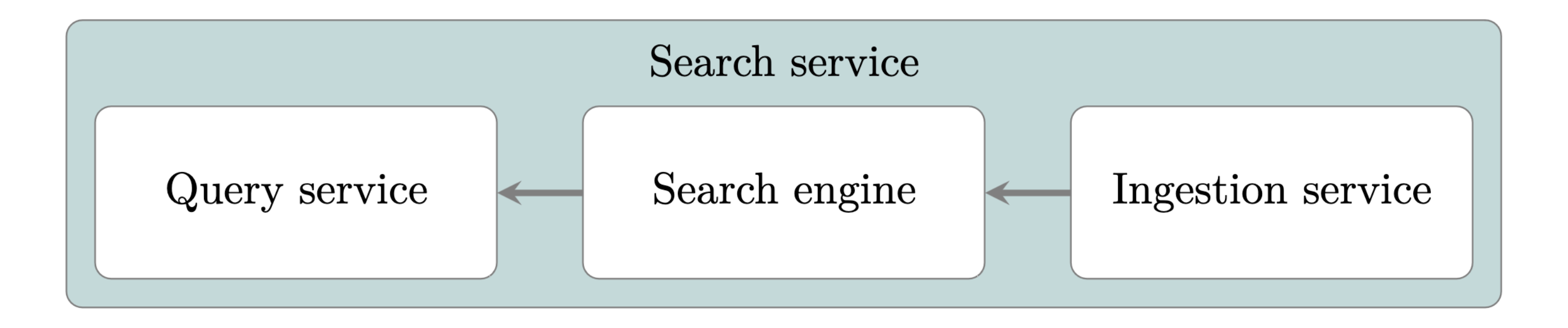 Search service and search engine grouping